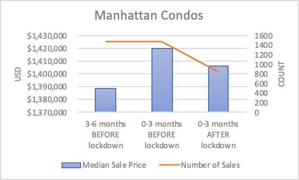 median price