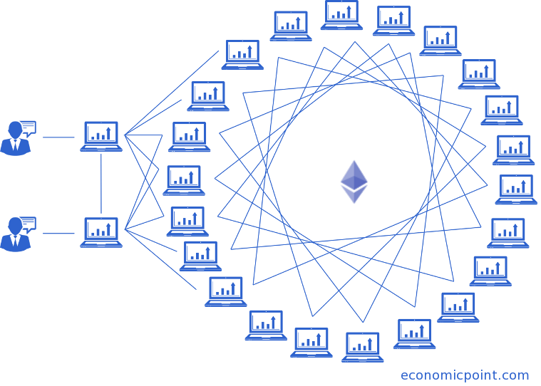 Etherium Network