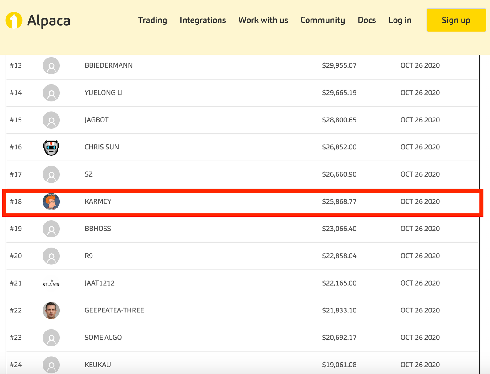 Final Leaderboard at competition close