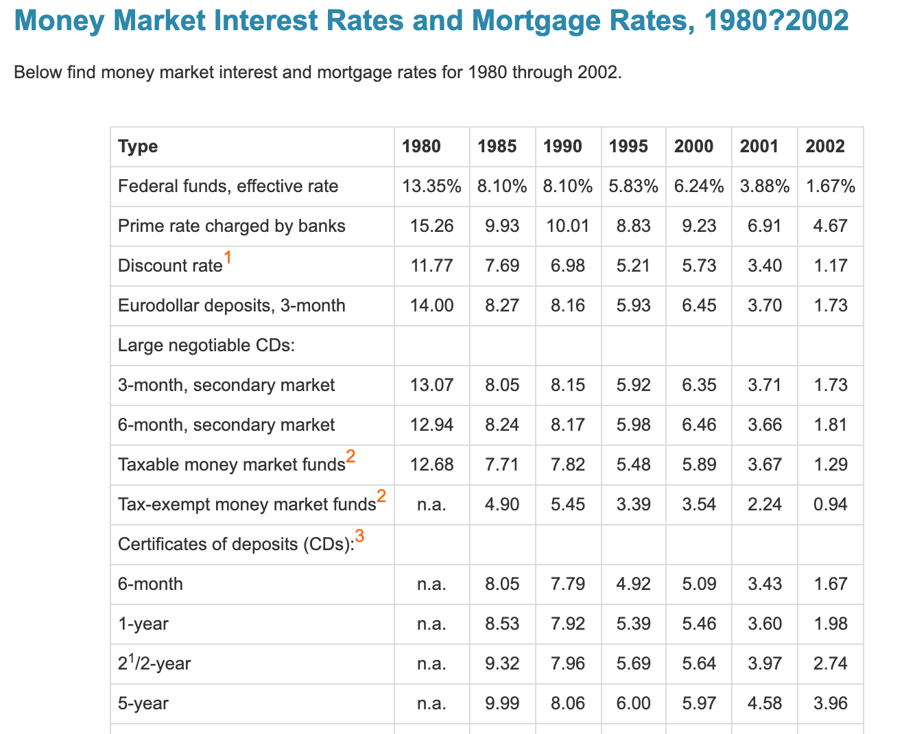 Savings Rate